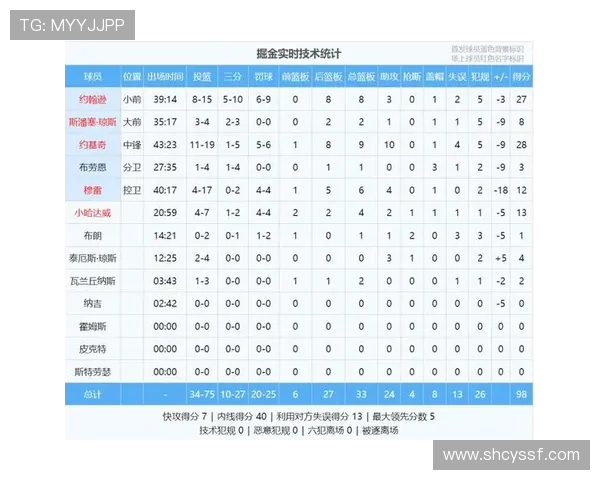 NBA季后赛首轮预测：黑马球队能否制造惊喜？_20260526125512